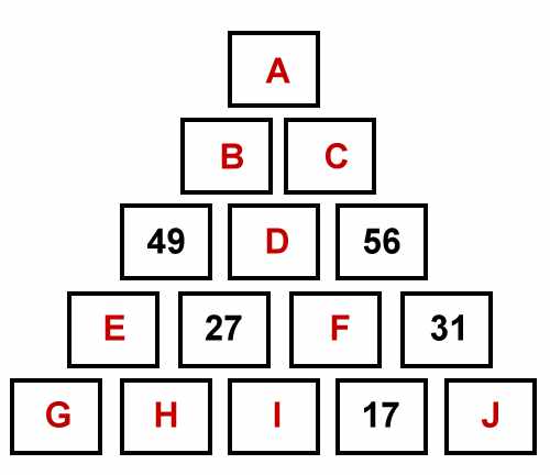 Pyramide de chiffres